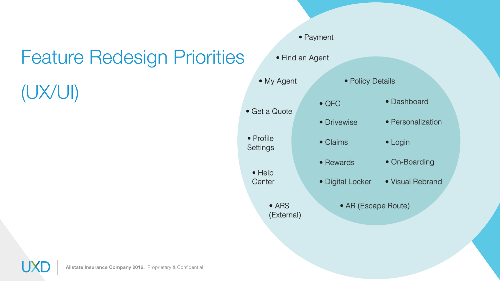 Feature prioritization workshop